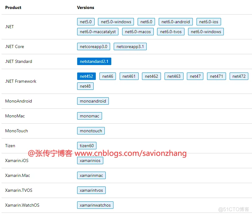 .NET桌面程序集成Web网页开发的多种解决方案_ide_19